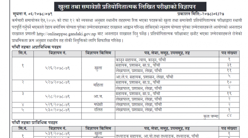 Gandaki Pradesh Loksewa Vacancy 4th and 5th Level