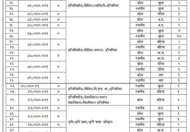 Bagmati Pradesh Loksewa Aayog officer Vacancy 2080